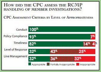 Grid summarizing the total level of appropriateness for each of the five complaint criteria.