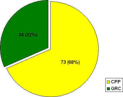 Division D : Nombre de plaintes en fonction de l'organisation où les plaintes ont été  déposées