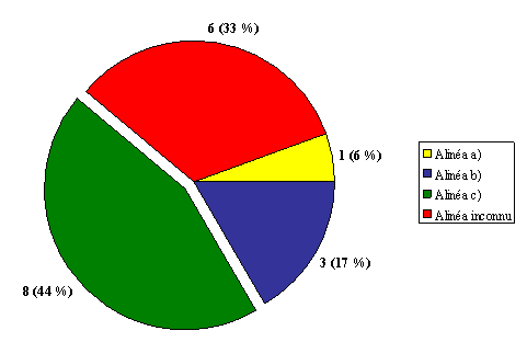 Division « K » :  Nombre de plaintes ayant fait l'objet d'une clôture en raison de motifs cernés  au paragraphe 45.36(5) de la Loi sur la GRC